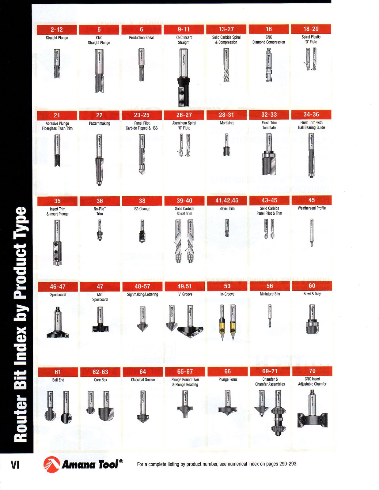 Types of shop cnc bits